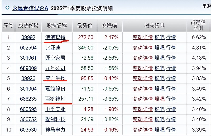 二季报点评：创新药ETF沪港深基金季度涨幅8.60%
