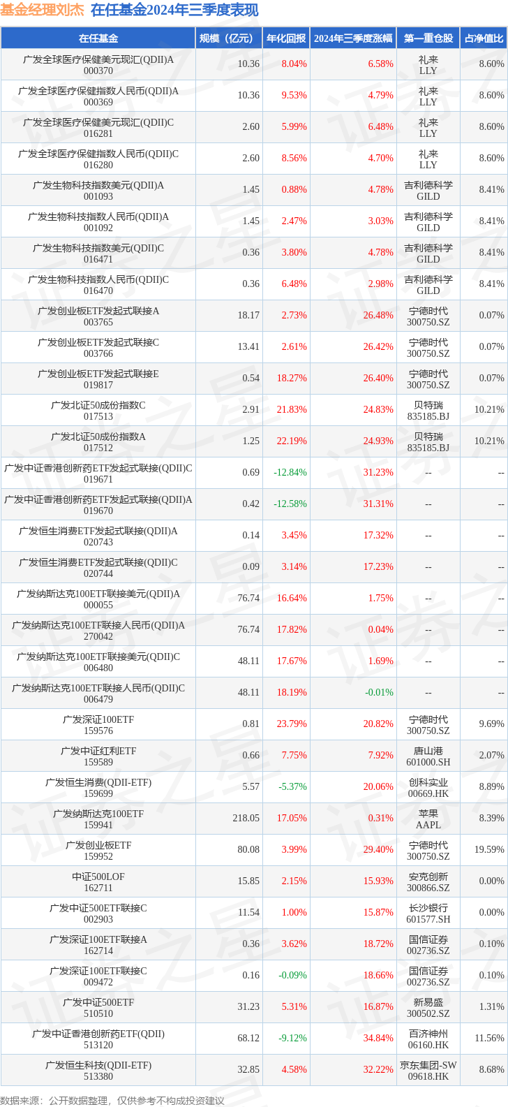 二季报点评：创新药ETF沪港深基金季度涨幅8.60%