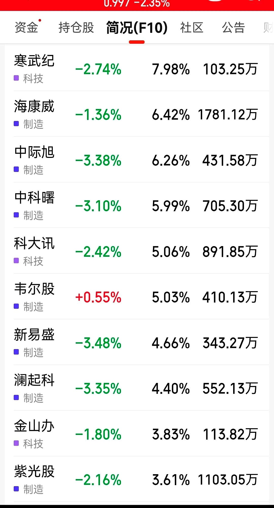 “中国版平准基金”将果断出手 增持各类ETF