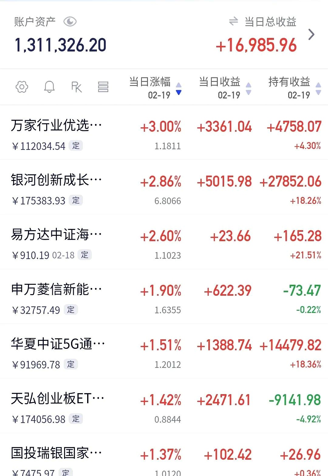 中国版平准基金领衔 稳股市吹响集结号