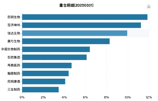 二季报点评：广发中证全指可选消费ETF基金季度涨幅-4.60%