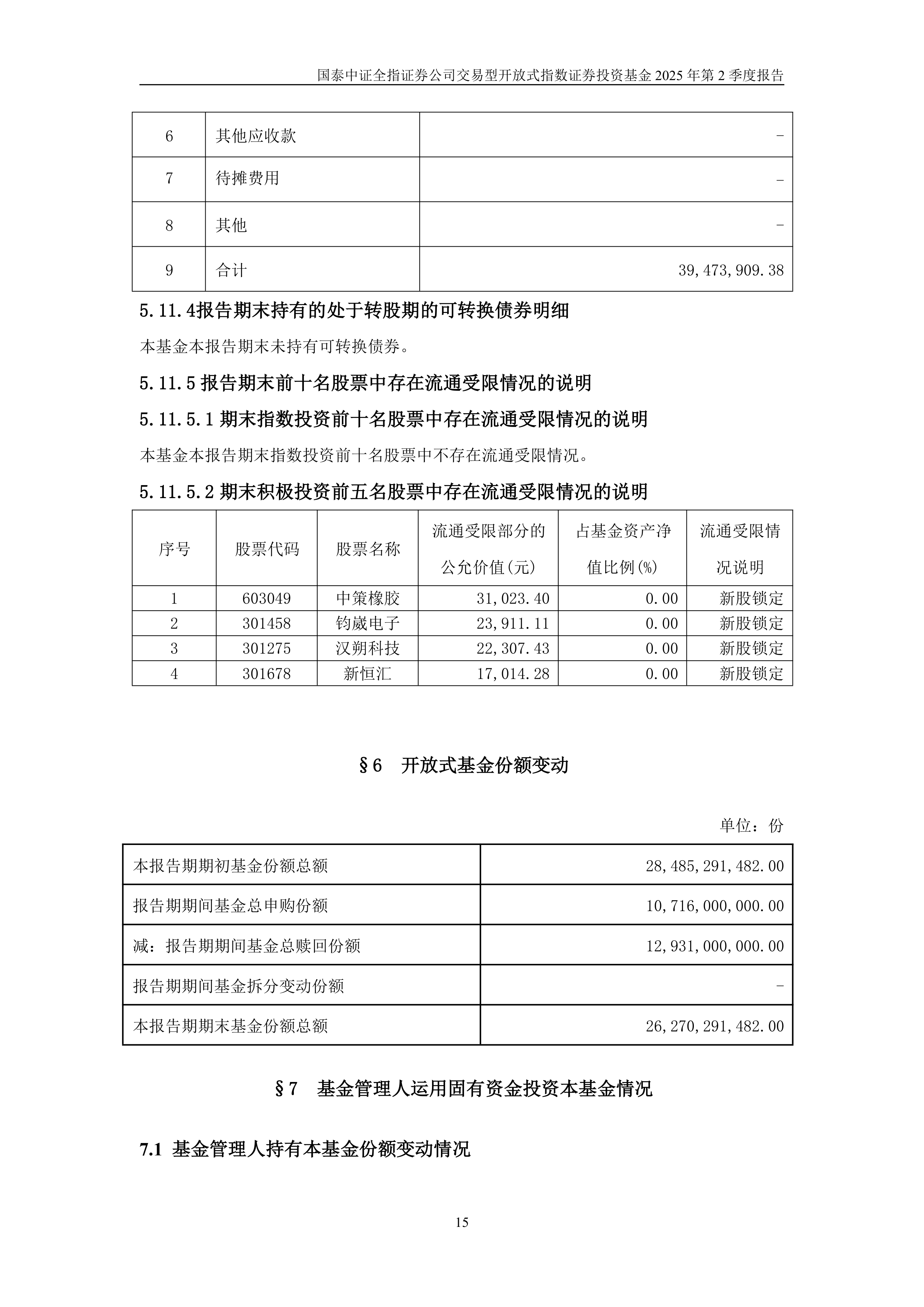 二季报点评：广发中证全指可选消费ETF基金季度涨幅-4.60%