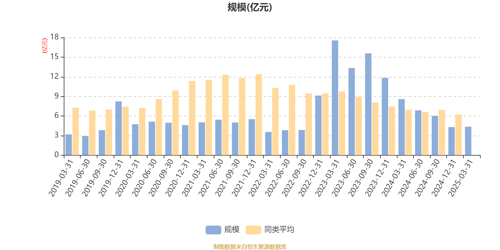 二季报点评：国投瑞银金融地产ETF基金季度涨幅9.08%