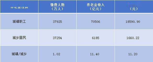 养老保险基金投资运营规模达2.55万亿元