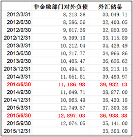 国家外汇局回答中证报记者提问：今年以来外汇市场运行平稳韧性较强
