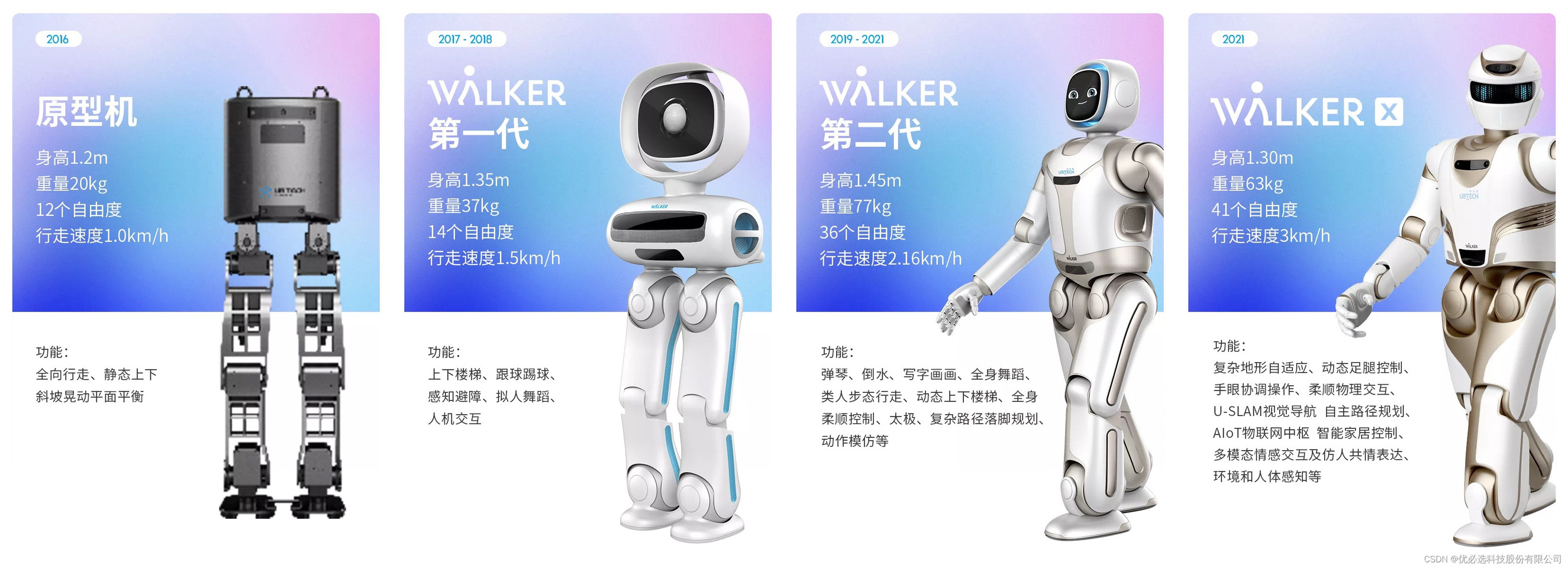 优必选：Walker S2人形机器人率先实现自主换电