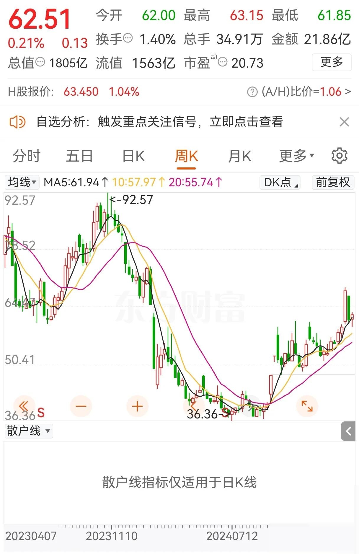 坚定看好A股 机构纷纷入场行动
