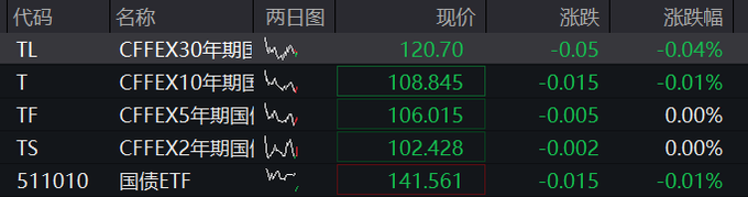 稳市行动形成合力 A股三大股指集体拉升
