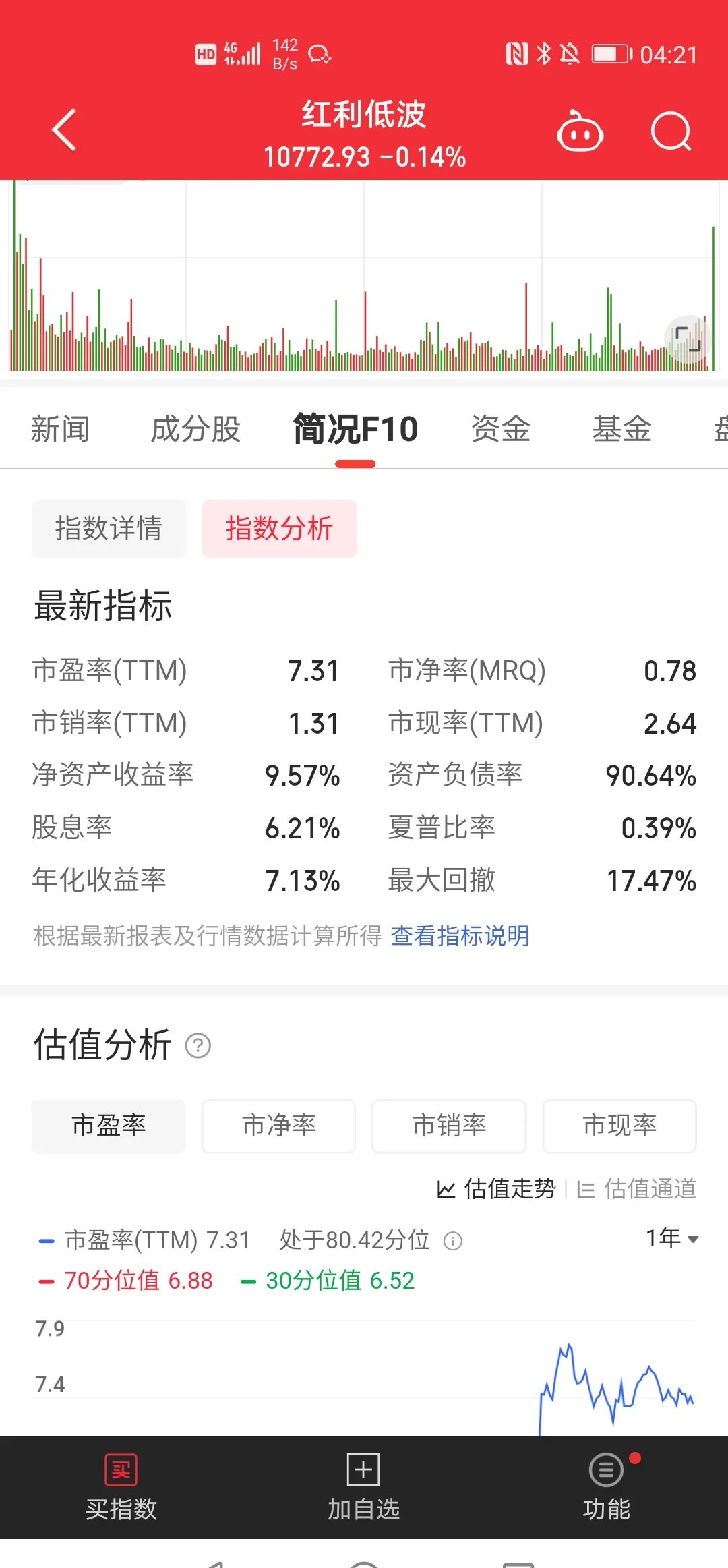 7月21日博23转债上涨0.75%，转股溢价率12.94%