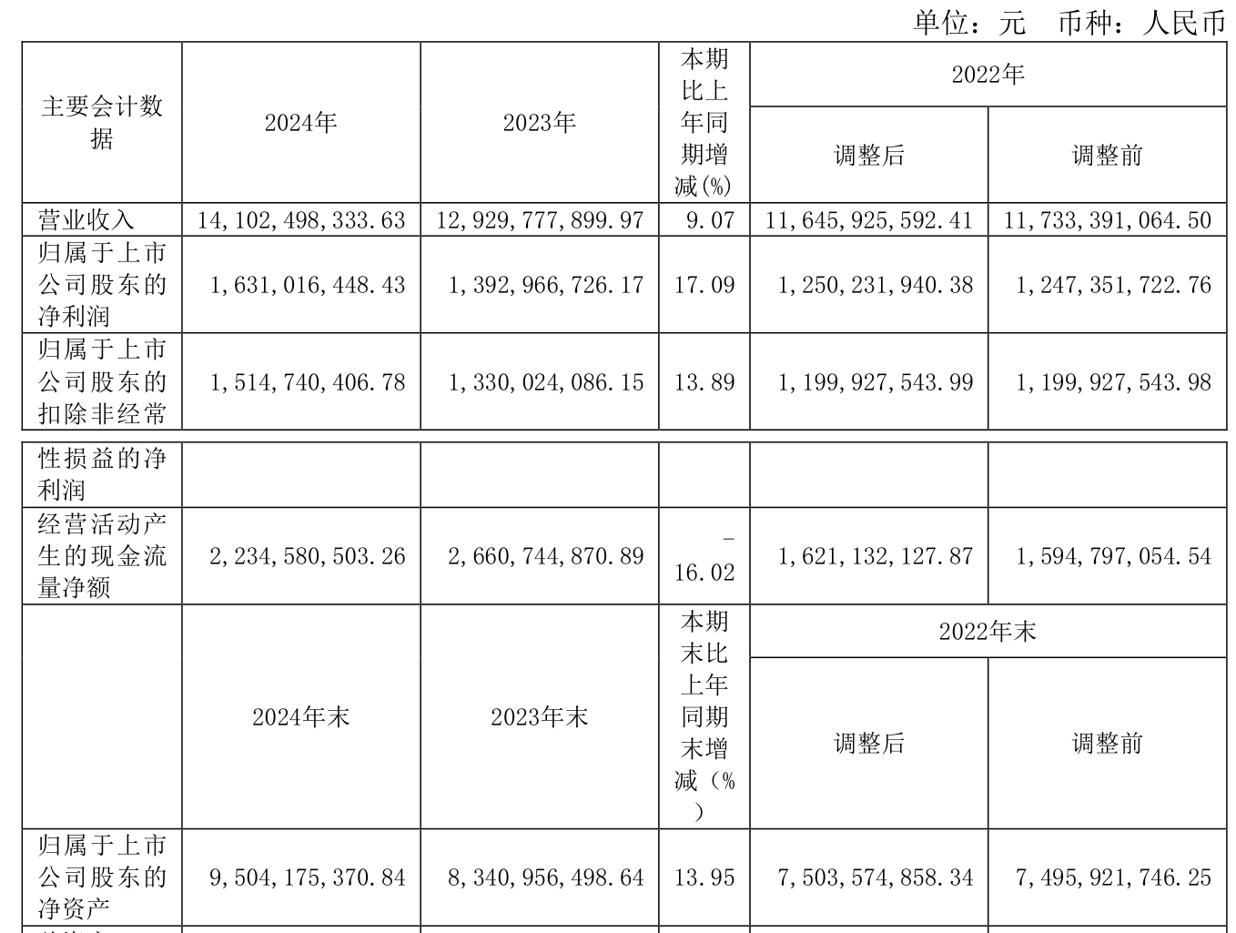 7月22日宏辉转债下跌0.07%，转股溢价率8.76%