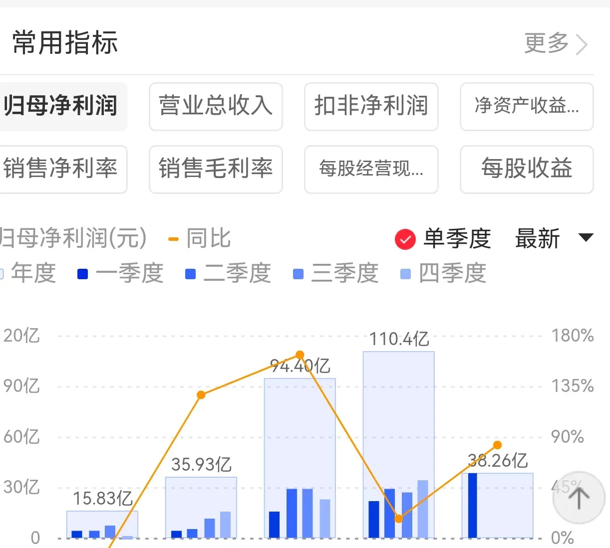 微电生理：预计上半年净利润同比增长76.34%-105.73%