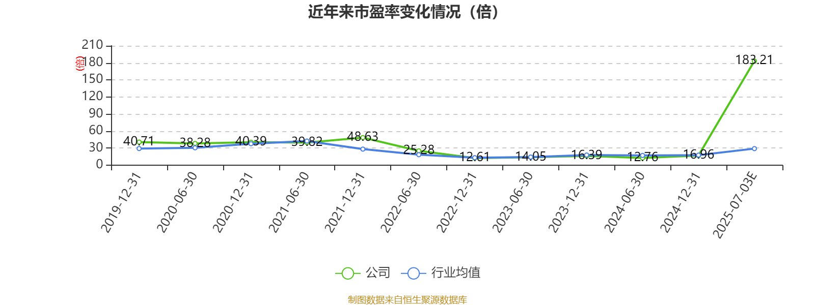微电生理：预计上半年净利润同比增长76.34%-105.73%