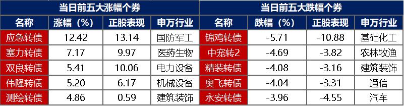 债券ETF再添新面孔：首批10只科创债ETF上报，主要涉及三类指数