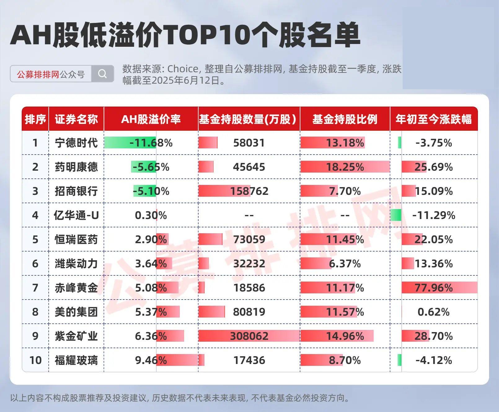 多家券商、基金真金白银溢价回购