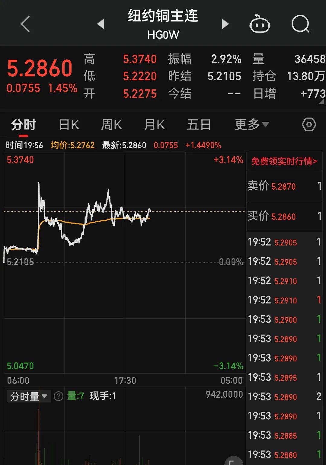 伦敦股市23日上涨