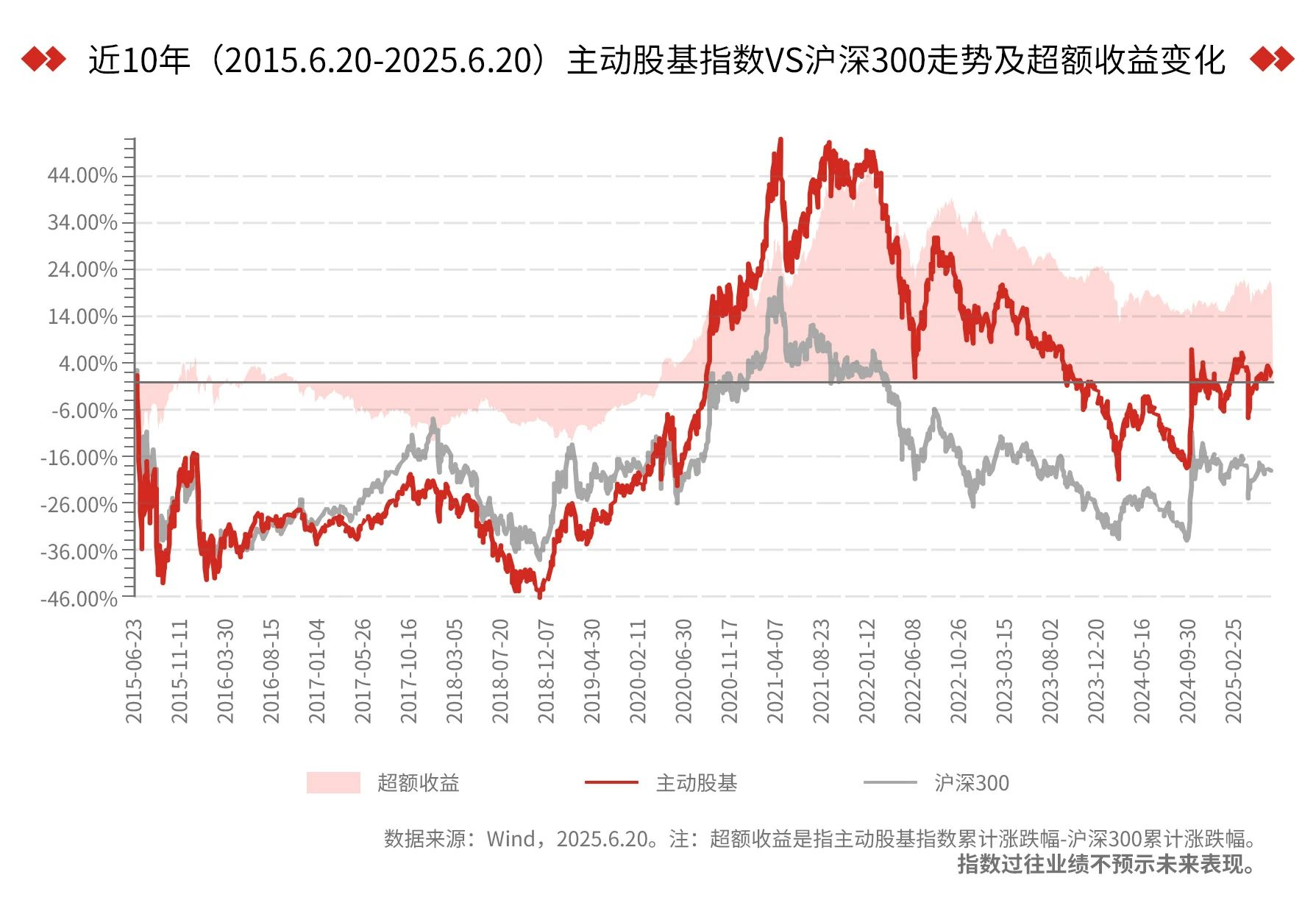 资金情绪显著回暖 A股港股演绎大逆转