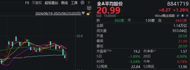 资金情绪显著回暖 A股港股演绎大逆转