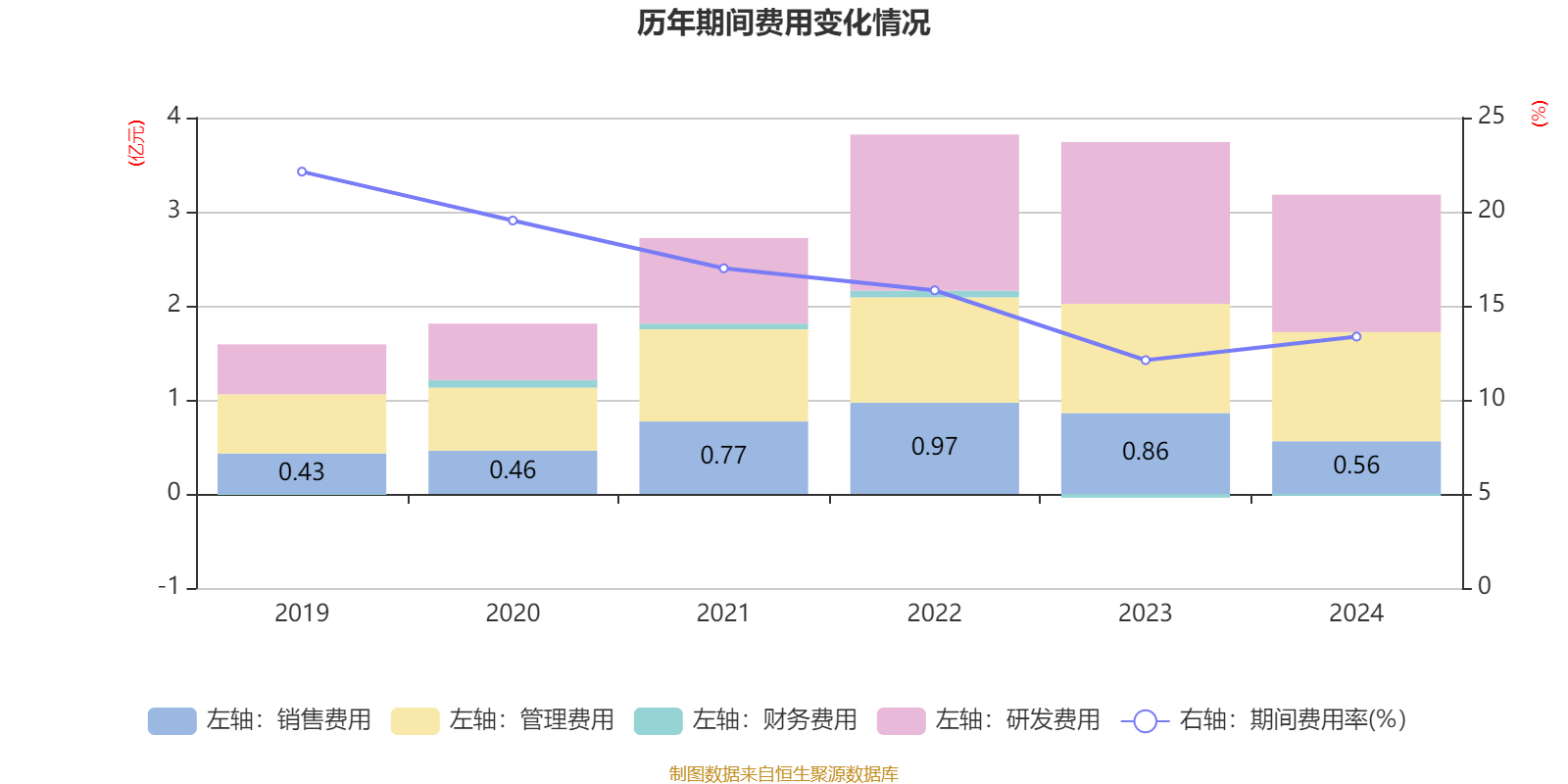 7月22日利群转债上涨0.29%，转股溢价率16.41%