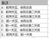 7月22日锡振转债下跌1.43%，转股溢价率42.69%