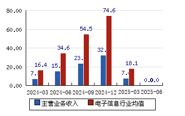 7月22日利群转债上涨0.29%，转股溢价率16.41%