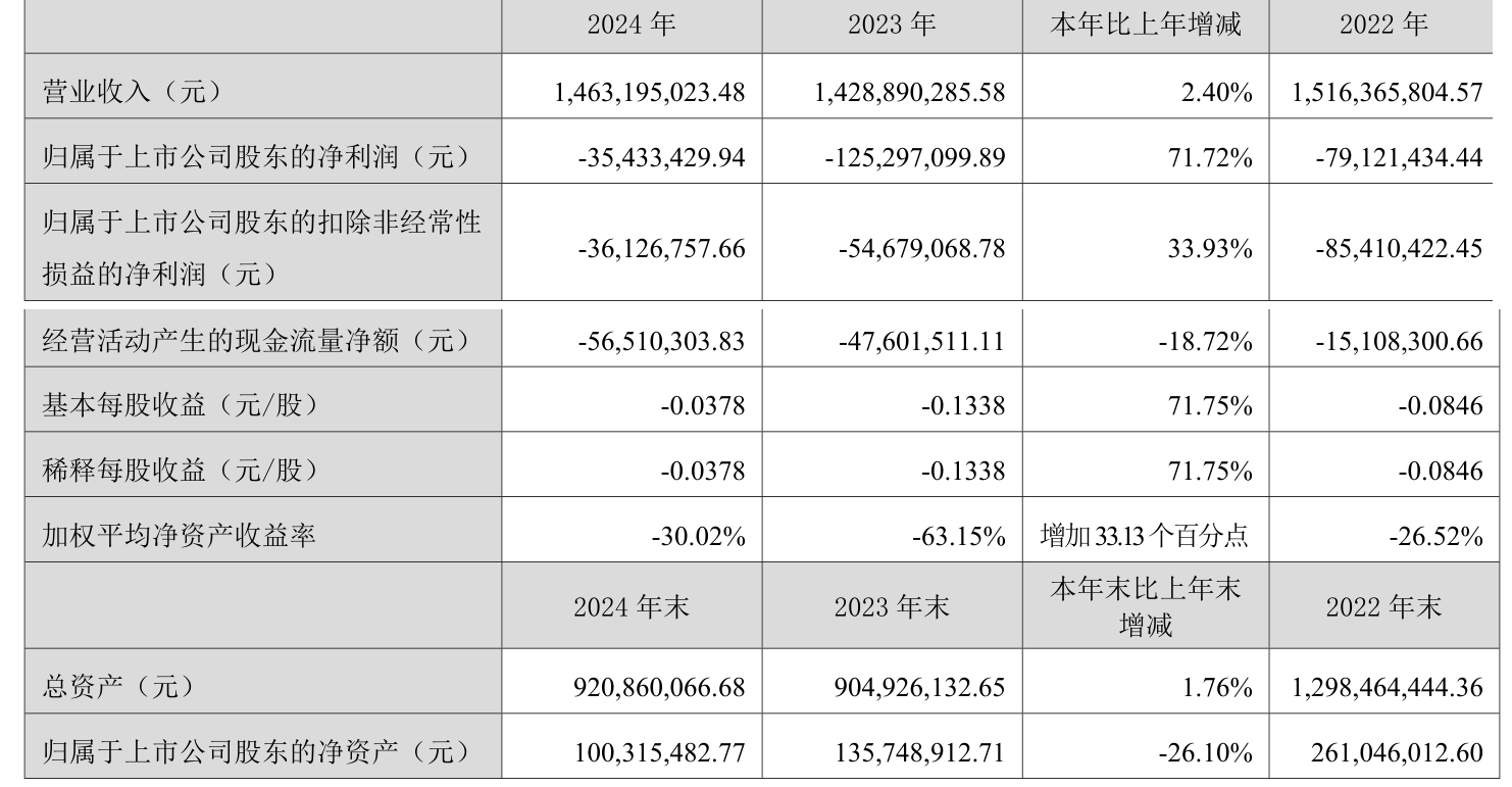 二季报点评：嘉实中创400ETF基金季度涨幅2.43%