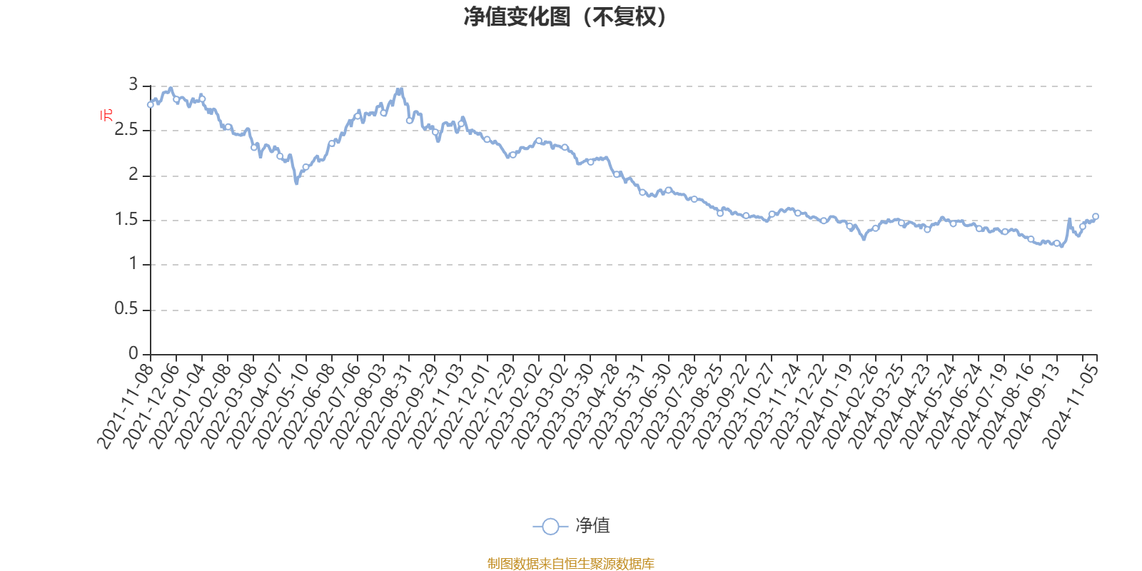二季报点评：嘉实中创400ETF基金季度涨幅2.43%