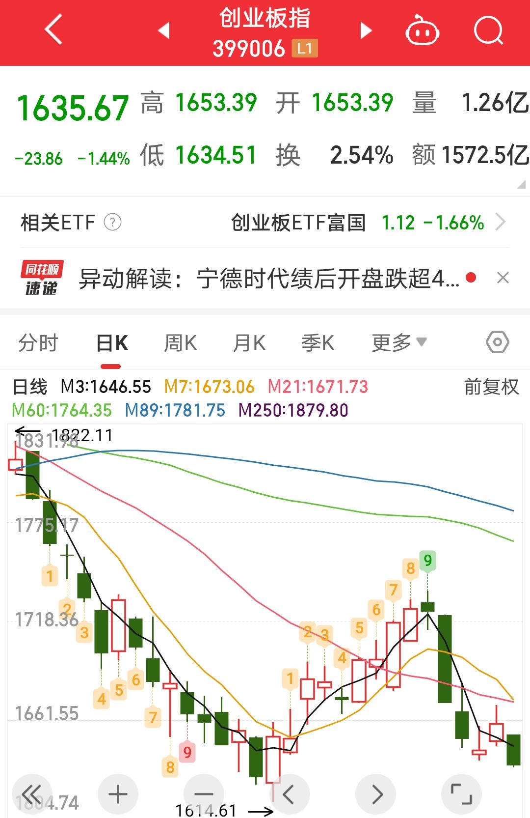 7月22日合兴转债下跌0.59%，转股溢价率1.44%