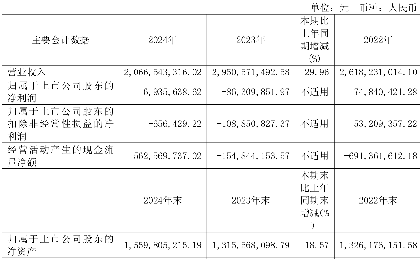 7月23日山玻转债下跌0.17%，转股溢价率81.65%