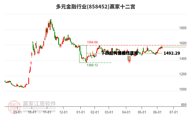 7月22日合兴转债下跌0.59%，转股溢价率1.44%