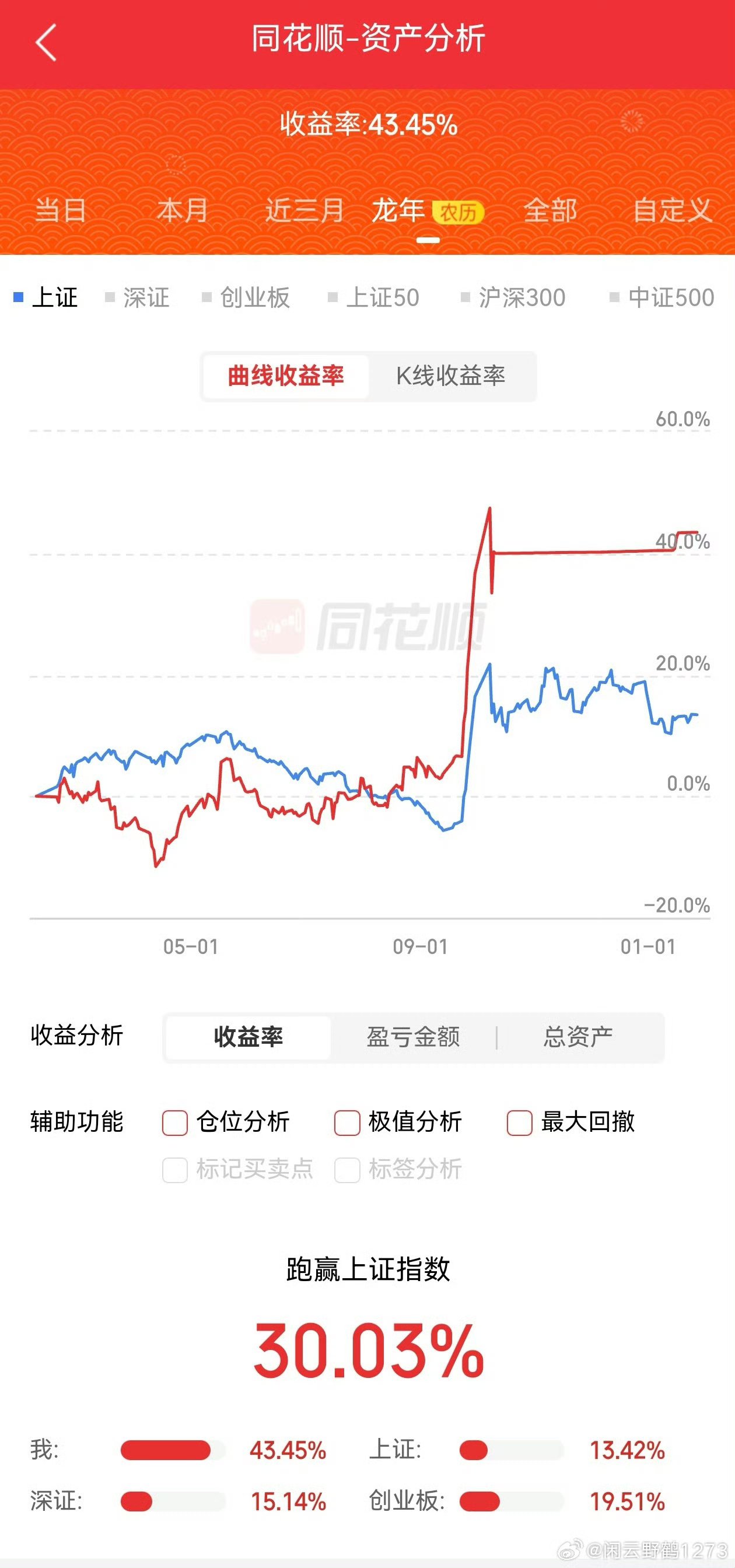 7月24日龙大转债上涨0.59%，转股溢价率82.23%