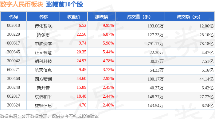 7月24日恩捷转债上涨1.7%，转股溢价率27.66%