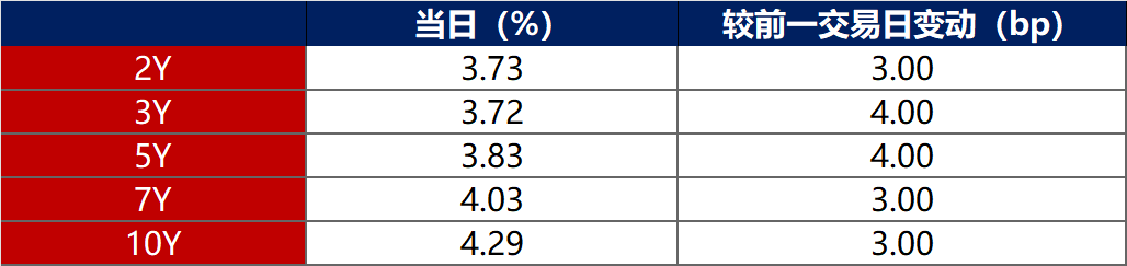 7月24日奥佳转债上涨0.37%，转股溢价率54.38%