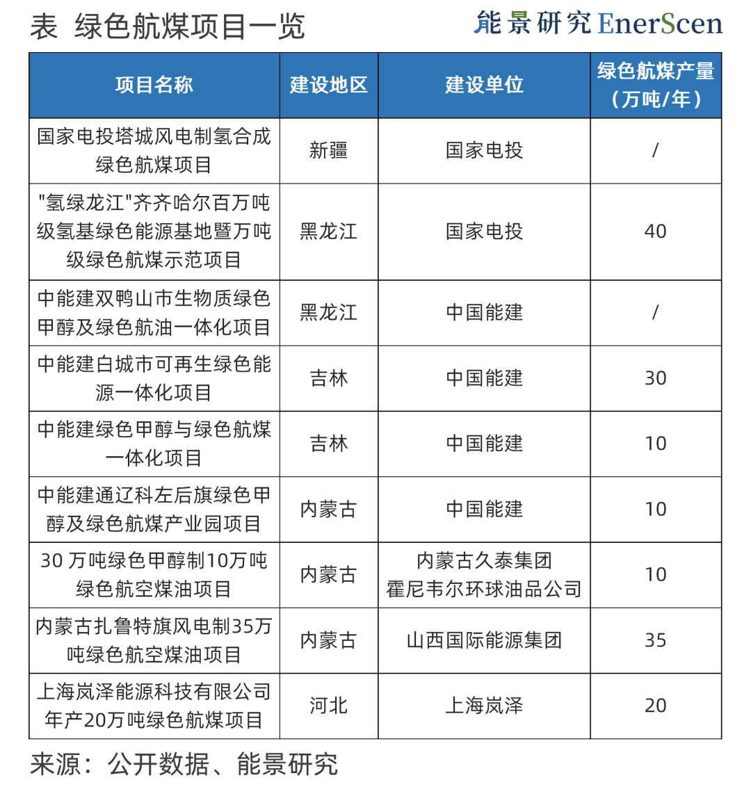 中国航油拟战略入股嘉澳环保SAF项目 生物航煤前景受青睐