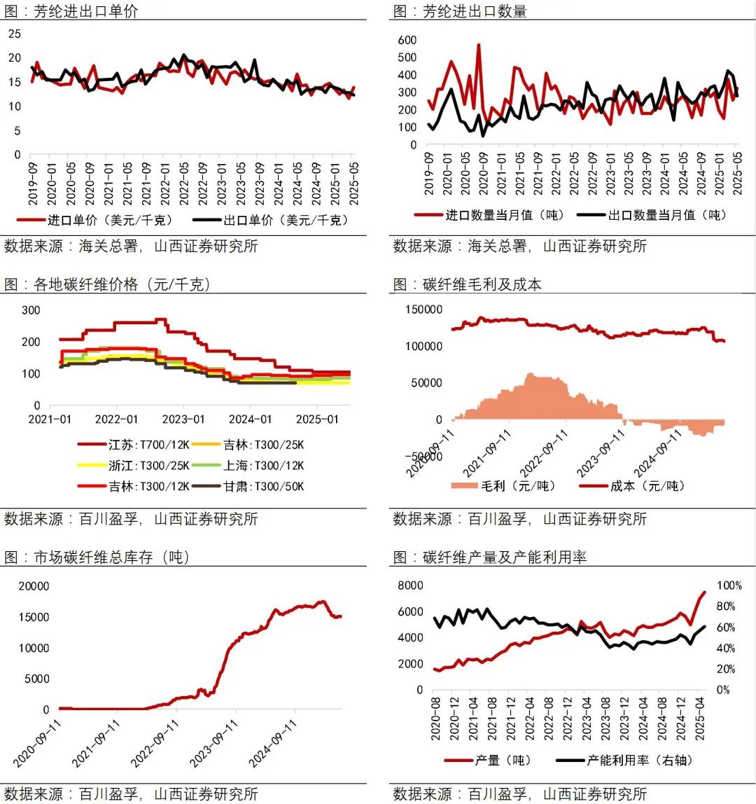 中国航油拟战略入股嘉澳环保SAF项目 生物航煤前景受青睐