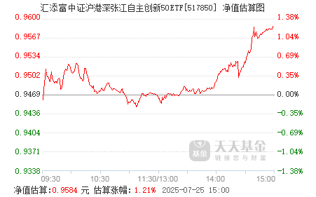 二季报点评：汇添富MSCI美国50ETF基金季度涨幅13.57%