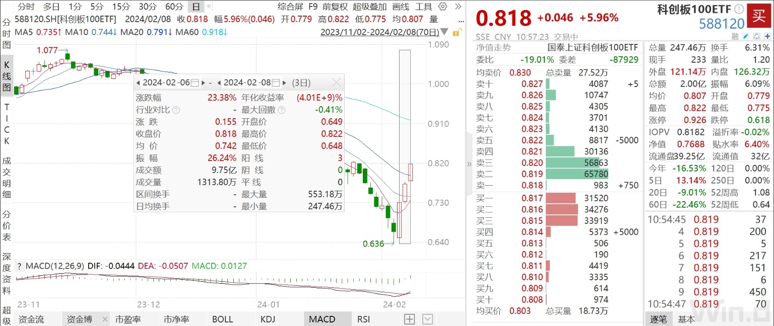 二季报点评：工银上证央企ETF基金季度涨幅5.43%