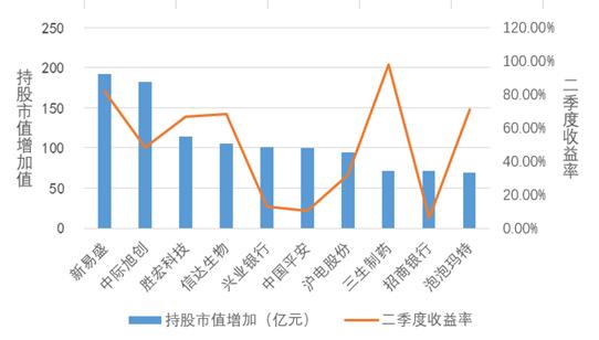 二季报点评：景顺长城创业板50ETF基金季度涨幅4.02%