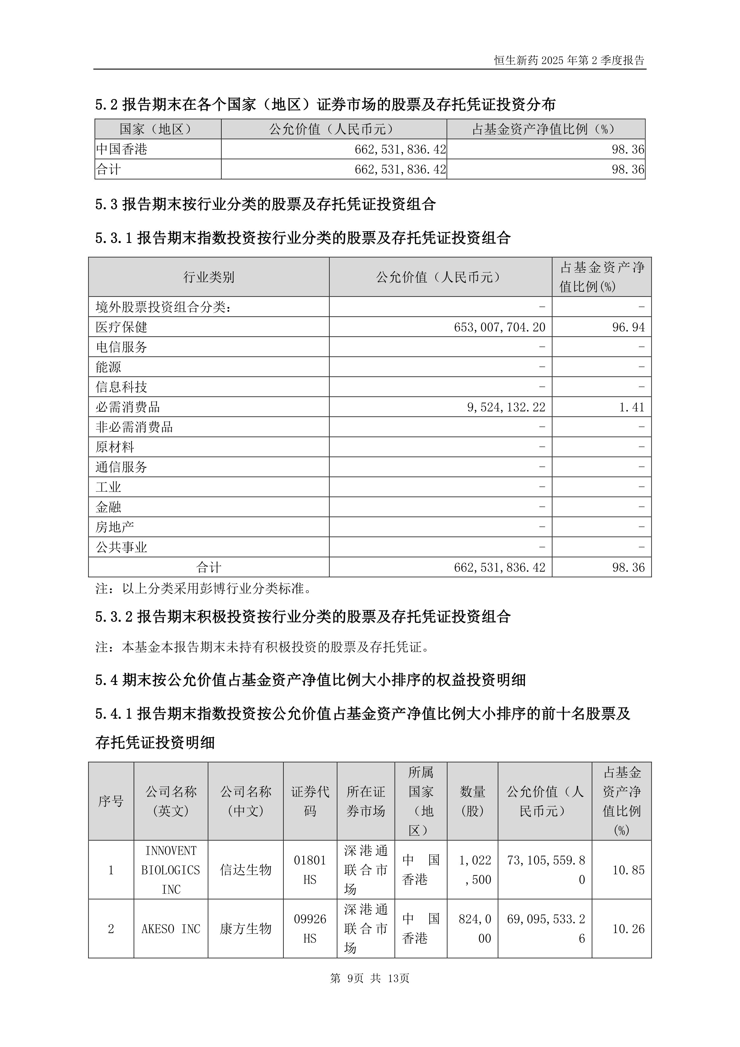 二季报点评：景顺长城恒生消费ETF(QDII)基金季度涨幅4.87%