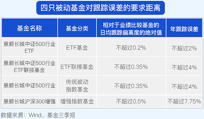 二季报点评：博时上证超大盘ETF基金季度涨幅4.16%