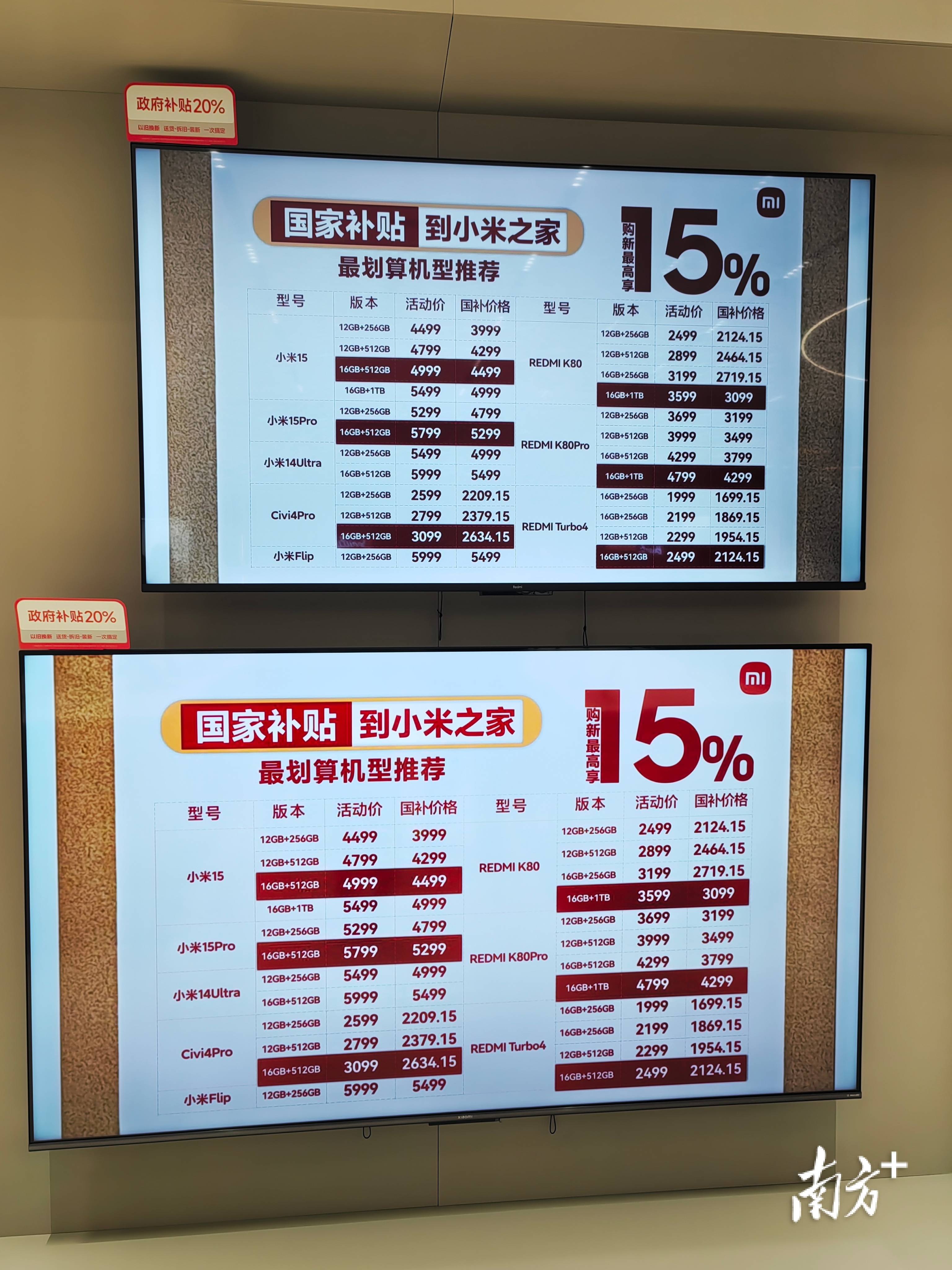 今年第三批消费品以旧换新资金690亿元已下达