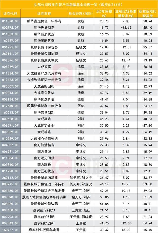多只浮动费率型基金公告成立，部分已经开始建仓