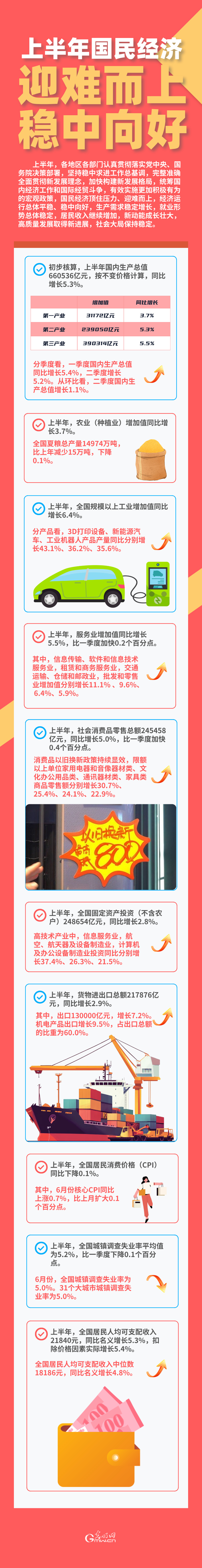 中国经济半年报｜运行总体平稳 支出力度加大——详解上半年全国财政收支运行