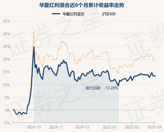 二季报点评：富国沪深300ETF基金季度涨幅2.35%