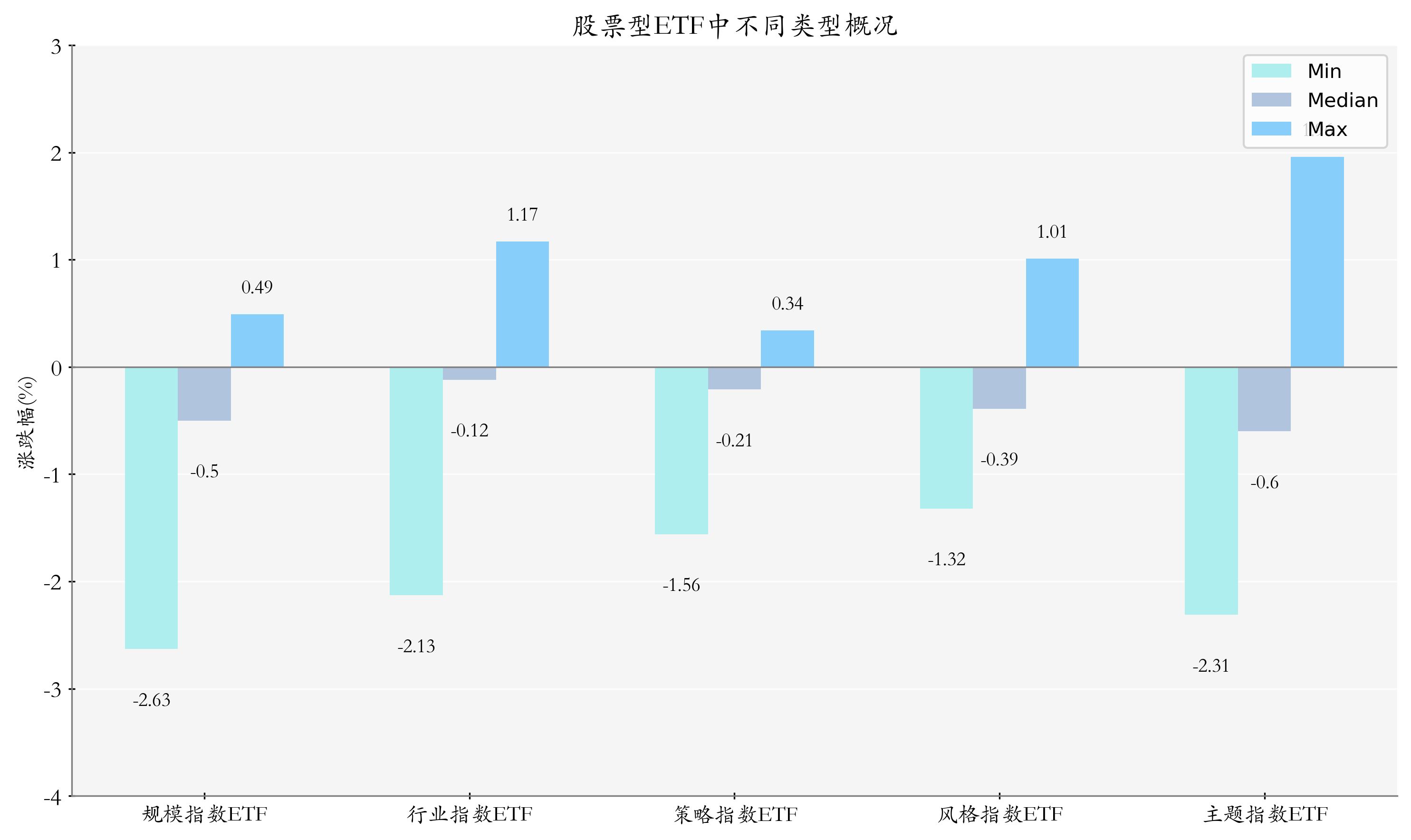 二季报点评：华夏中证农业主题ETF基金季度涨幅8.05%