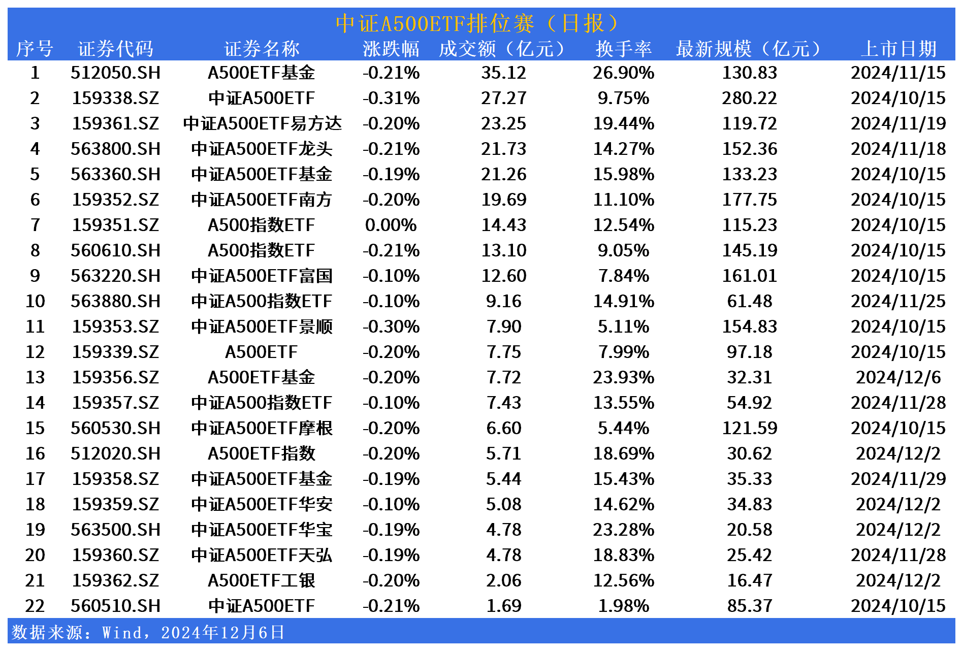 二季报点评：华夏中证农业主题ETF基金季度涨幅8.05%