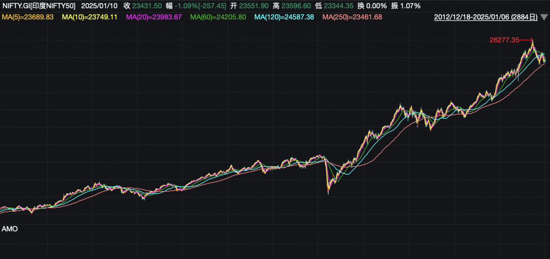 二季报点评：易方达中证A100ETF基金季度涨幅1.09%