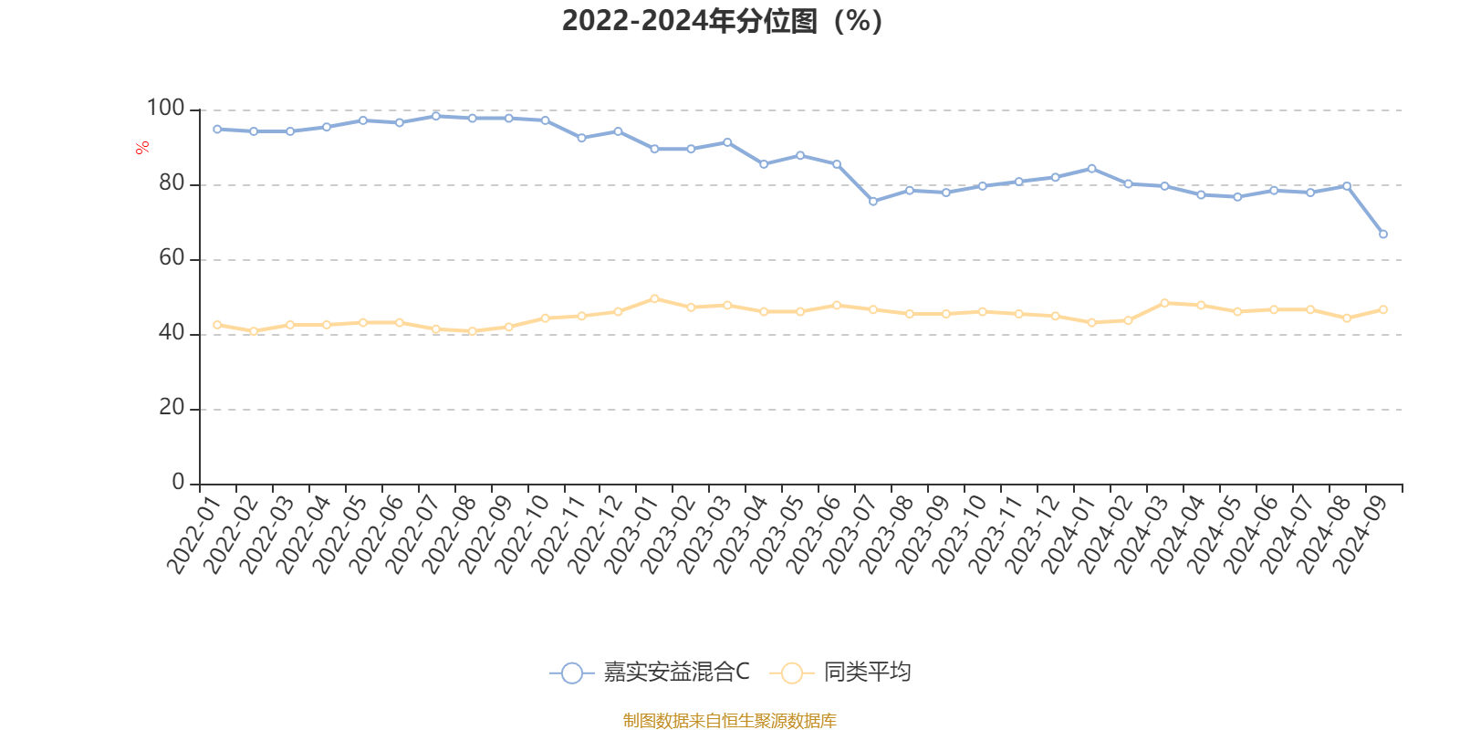 二季报点评：嘉实国证通信ETF基金季度涨幅11.61%
