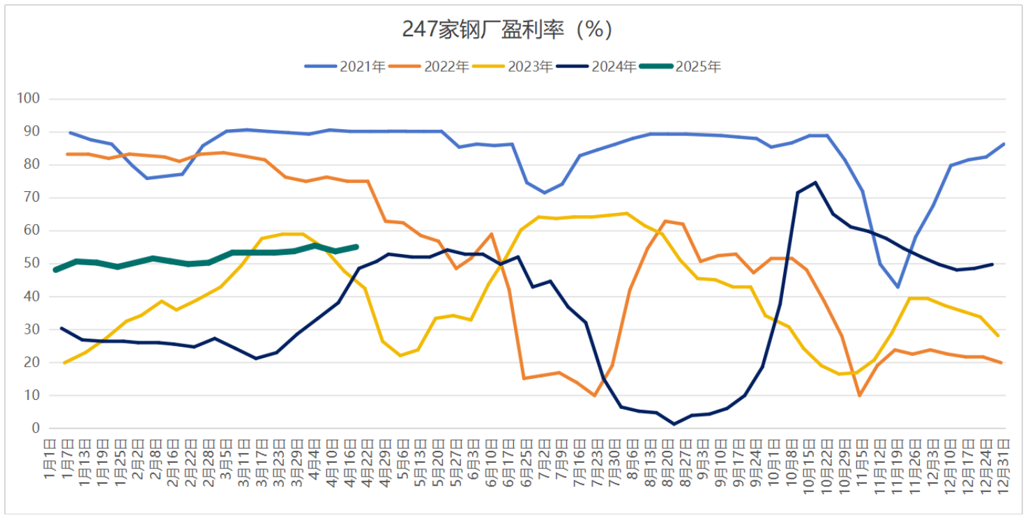 6月份制造业利润由降转增