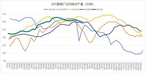 6月份制造业利润由降转增