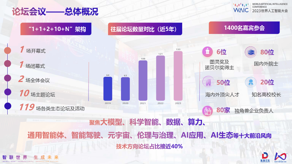 2025世界人工智能大会：AI加速赋能，共绘未来交通新图景